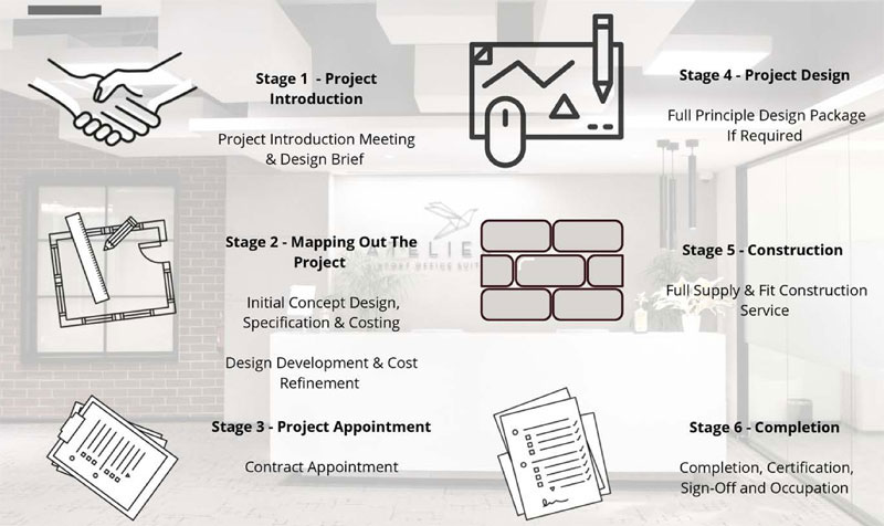 Design & Build